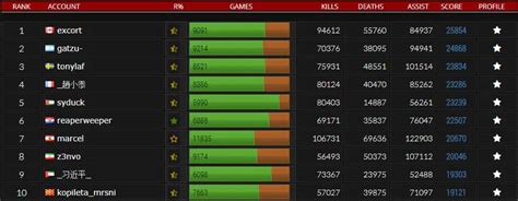 admin rgc|game ranking.